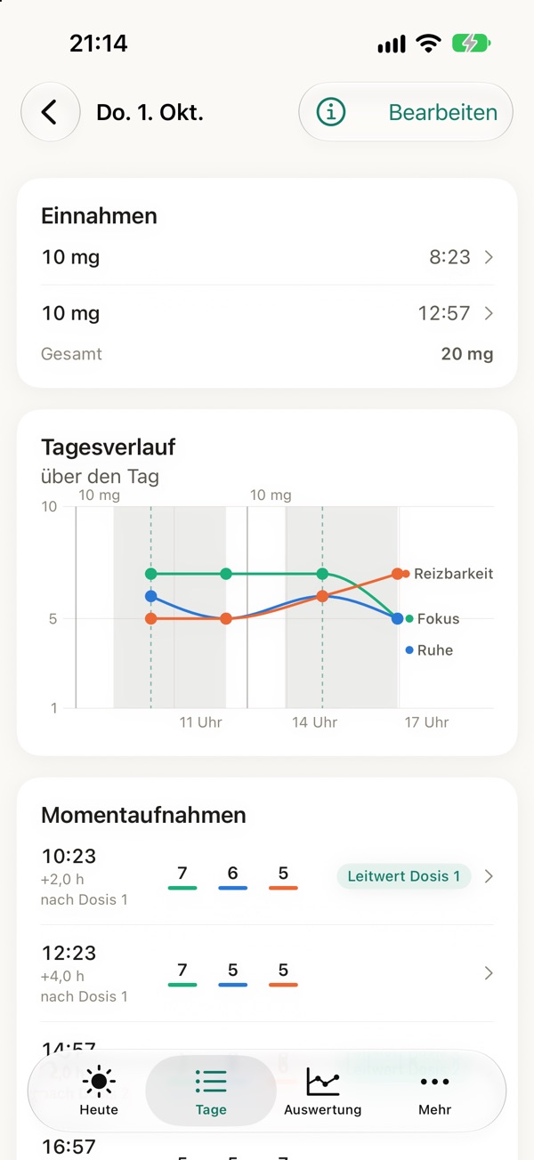 Ein Tag im Detail: zwei Einnahmen und der Verlauf von Fokus, Ruhe und Reizbarkeit.